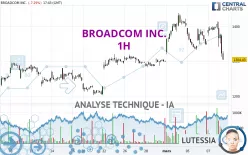 BROADCOM INC. - 1H