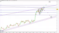 CYTOSORBENTS CORP. - Journalier