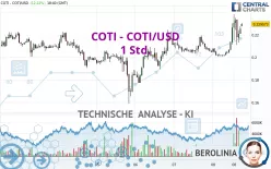 COTI - COTI/USD - 1H