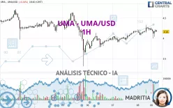 UMA - UMA/USD - 1H