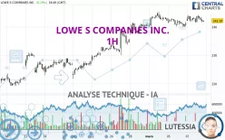 LOWE S COMPANIES INC. - 1H