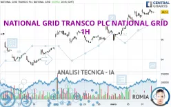 NATIONAL GRID TRANSCO PLC NATIONAL GRID - 1H