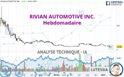 RIVIAN AUTOMOTIVE INC. - Hebdomadaire