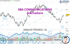 SBA COMMUNICATIONS - Giornaliero