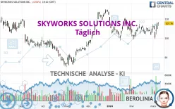 SKYWORKS SOLUTIONS INC. - Täglich