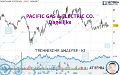 PACIFIC GAS &amp; ELECTRIC CO. - Dagelijks