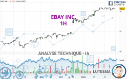 EBAY INC. - 1H