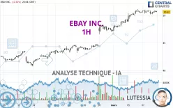 EBAY INC. - 1H