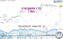 ICICI BANK LTD. - 1 Std.