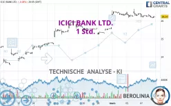 ICICI BANK LTD. - 1 Std.