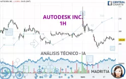 AUTODESK INC. - 1H