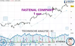 FASTENAL COMPANY - 1 uur