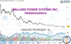 BALLARD POWER SYSTEMS INC. - Hebdomadaire