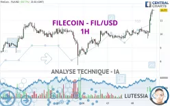 FILECOIN - FIL/USD - 1H