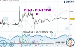 DENT - DENT/USD - 1H