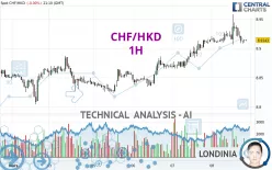 CHF/HKD - 1H