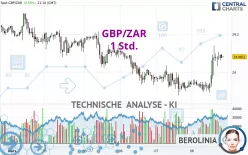 GBP/ZAR - 1 Std.