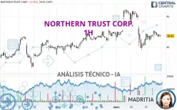 NORTHERN TRUST CORP. - 1H