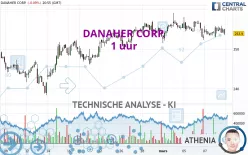 DANAHER CORP. - 1 uur