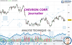 CHEVRON CORP. - Journalier