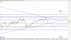 WHEATON PRECIOUS METALS CORP - Journalier