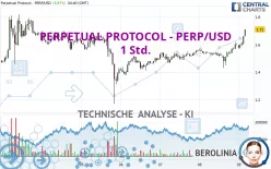 PERPETUAL PROTOCOL - PERP/USD - 1 Std.