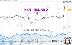 NKN - NKN/USD - 1H