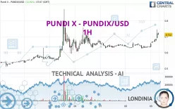 PUNDI X - PUNDIX/USD - 1H