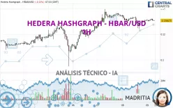 HEDERA HASHGRAPH - HBAR/USD - 1H