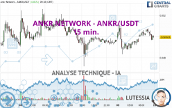 ANKR NETWORK - ANKR/USDT - 15 min.