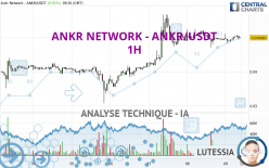 ANKR NETWORK - ANKR/USDT - 1H