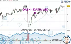 DASH - DASH/USD - 1H