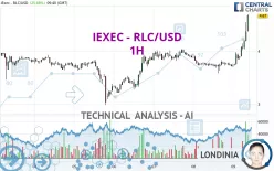 IEXEC RLC - RLC/USD - 1H