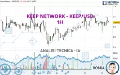 KEEP NETWORK - KEEP/USD - 1H