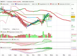 IMERYS - Hebdomadaire