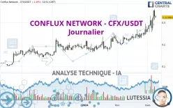 CONFLUX NETWORK - CFX/USDT - Journalier