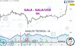 GALA - GALA/USD - 1H