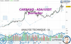 CARDANO - ADA/USDT - Journalier
