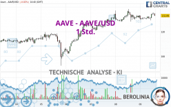 AAVE - AAVE/USD - 1H