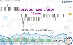 POLYGON - MATIC/USDT - 15 min.