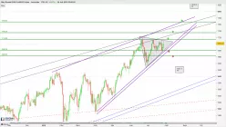 RUSSELL 2000 INDEX FUND - Giornaliero