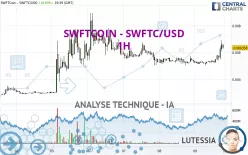 SWFTCOIN - SWFTC/USD - 1H