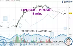 LIVEPEER - LPT/USDT - 15 min.