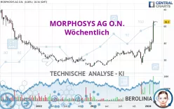 MORPHOSYS AG O.N. - Wöchentlich