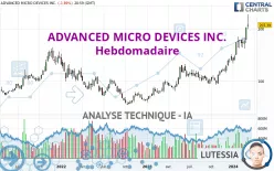 ADVANCED MICRO DEVICES INC. - Hebdomadaire