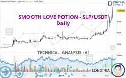 SMOOTH LOVE POTION - SLP/USDT - Daily