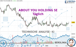 ABOUT YOU HOLDING SE - Täglich