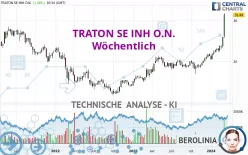 TRATON SE INH O.N. - Wöchentlich