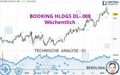 BOOKING HLDGS DL-.008 - Wöchentlich