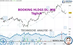 BOOKING HLDGS DL-.008 - Täglich